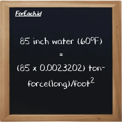 Cara konversi inci air (60<sup>o</sup>F) ke ton-force(long)/kaki<sup>2</sup> (inH20 ke LT f/ft<sup>2</sup>): 85 inci air (60<sup>o</sup>F) (inH20) setara dengan 85 dikalikan dengan 0.0023202 ton-force(long)/kaki<sup>2</sup> (LT f/ft<sup>2</sup>)